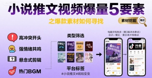 小说推文视频爆量5要素之爆款素材如何寻找-网创资源站
