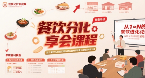 餐饮分享会课程，助力餐饮从业者实现从单店盈利到规模化发展的转型升级-网创资源站