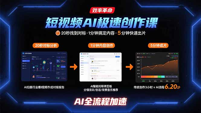 短视频AI极速创作课：20秒找到对标，1分钟搞定内容创作，5分钟快速出片-网创资源站