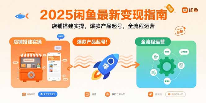 2025闲鱼最新变现指南：店铺搭建实操，爆款产品起号，全流程运营-网创资源站