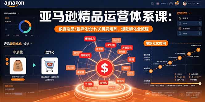 亚马逊精品运营体系课：数据选品/差异化设计/关键词矩阵，爆款孵化全流程-网创资源站