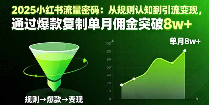 2025小红书流量密码：从规则认知到引流变现，通过爆款复制单月佣金突破8w+-网创资源站