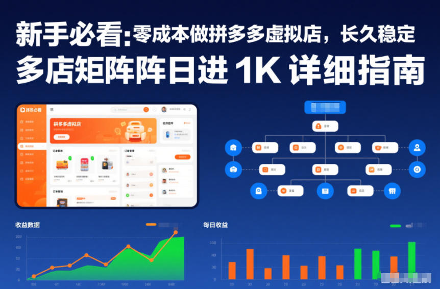 新手必看：零成本做拼多多虚拟店，长久稳定，多店矩阵日进1K详细指南【揭秘】-网创资源站