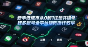 新手低成本从0到1注册并搭建多账号全平台矩阵操作教学，手机号-邮箱-IP-工具-网创资源站