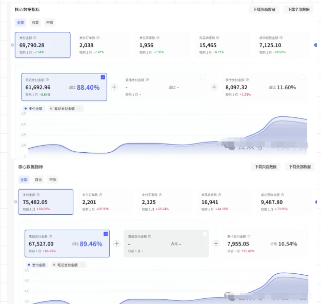 薅流第七期：纯0成本淘宝推荐流-小红书薅流最新版目，0投入的电商无货源玩法（附赠往期）