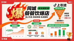 同城餐饮爆店课：线上引流-到店核销-私域复购，新客增长+老客复购翻倍目标-网创资源站