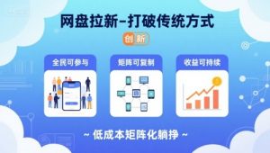 网盘拉新-打破传统方式，低成本矩阵化躺挣，全民可参与、矩阵可复制、收益可持续【揭秘】-网创资源站