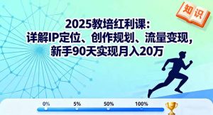 2025教培红利课：详解IP定位、创作规划、流量变现，新手90天实现月入20万-网创资源站