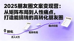 2025朋友圈文案变现营：从矩阵布局到人性痛点，打造能搞钱的高转化朋友圈-网创资源站