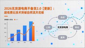 2026无货源电商不备货2.0【更新】：超低费比技术突破自然流天花板，单店月利润1-3万元-网创资源站