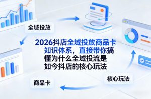 2026抖店全域投放商品卡知识体系,直接带你搞懂为什么全域投流是如今抖店的核心玩法-网创资源站