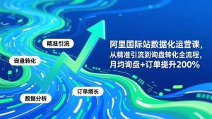 阿里国际站数据化运营课-3月,从精准引流到询盘转化全流程,月均询盘+订单提升200%-网创资源站