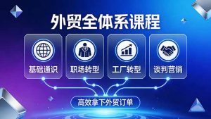 外贸全体系课程:覆盖基础通识+职场转型+工厂转型+谈判营销,一套流程帮你高效拿下外贸订单-网创资源站