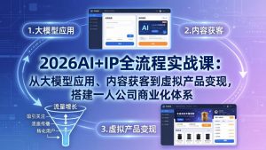 2026AI+IP全流程实战课：从大模型应用、内容获客到虚拟产品变现，搭建一人公司商业化体系-网创资源站