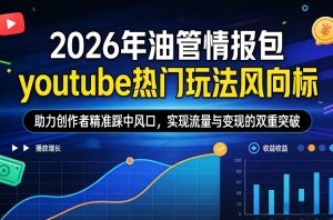 2026年油管情报包，youtube热门玩法风向标，助力创作者精准踩中风口，实现流量与变现的双重突破(更新0330)-网创资源站