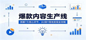 爆款内容生产线:拆解7大核心环节,从0到1落地变现全攻略-网创资源站