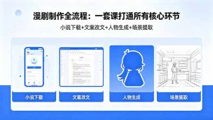 漫剧制作全流程：小说下载+文案改文+人物生成+场景提取：一套课打通漫剧制作所有核心环节-网创资源站