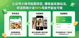 公众号小绿书贴图项目，赚收益实操玩法，听话照听话照少走90%弯路丨副业可做-网创资源站