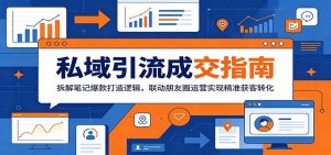 私域引流成交指南:拆解笔记爆款打造逻辑,联动朋友圈运营实现精准获客转化-网创资源站