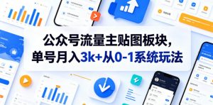 公众号流量主贴图板块,单号月入3k+从0-1系统玩法-网创资源站