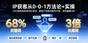 IP获客从0-1方法论+实操,68%精准线索来自长尾词,按客户高频问题写内容,线索量翻3倍-网创资源站